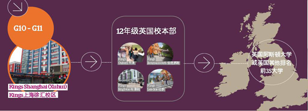 上海國(guó)王國(guó)際高中升學(xué)模式