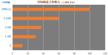 首都經濟貿易大學2+2留學招生簡章