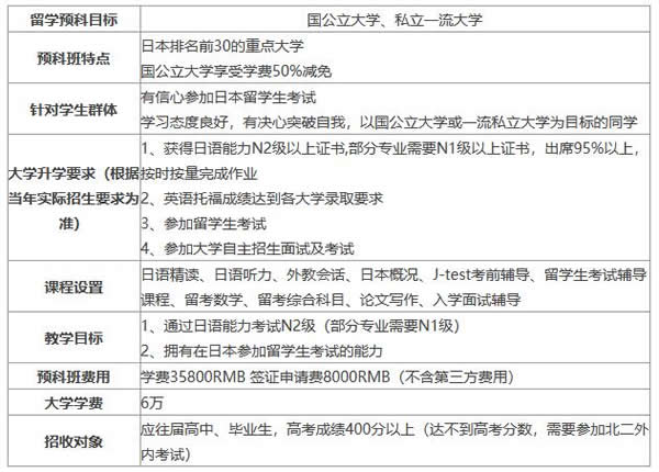 課程班B—日本排名前30進學班