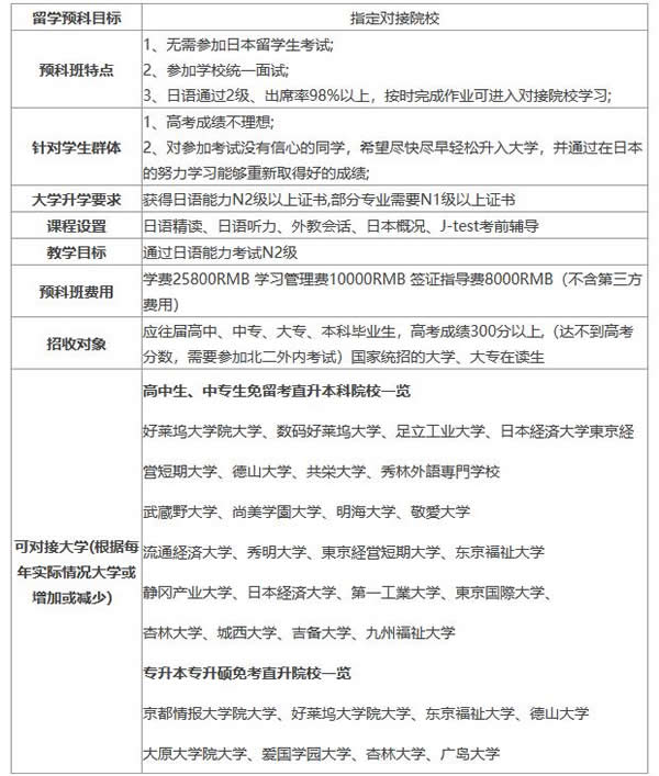 課程班C—日本大學免留考直通班