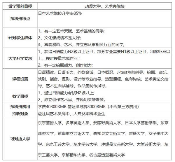 課程班D—日本動漫藝術大學預科班課程班E—1+4日本大學直升班