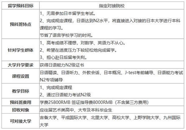 課程班E—1+4日本大學直升班
